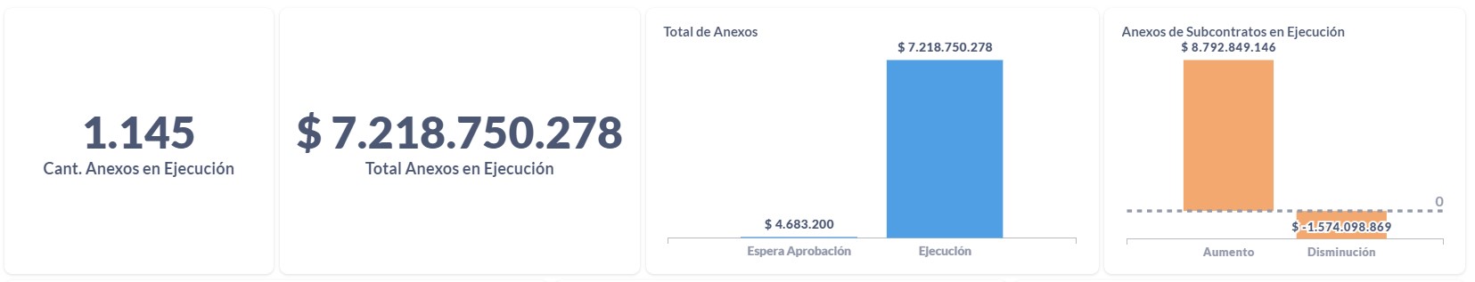 Subcontrato-PanelGestion-Seccion-2